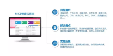 展薈云丨賦能MICE行業(yè) 全產(chǎn)業(yè)鏈SaaS云平臺(tái)與供應(yīng)鏈管理新范式