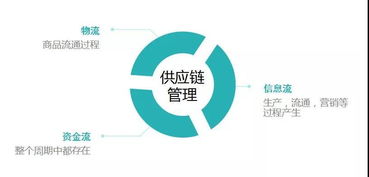 兆信股份 以產(chǎn)品數(shù)字身份管理技術(shù)破解供應(yīng)鏈管理難題