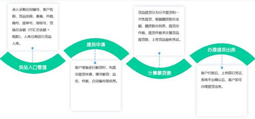 供應(yīng)鏈集采管理系統(tǒng)解決方案 功能、特色與架構(gòu)全解析