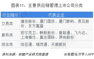 2019年中國供應(yīng)鏈管理市場(chǎng)競(jìng)爭(zhēng)格局與發(fā)展前景 估值被低估，增值空間可期