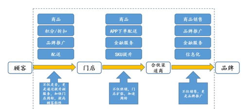 大咖日記10 供應(yīng)鏈金融——賦能企業(yè)生態(tài)的價(jià)值引擎