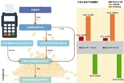 百富環球旗下“卡說”破產清算 昔日支付新星緣何隕落成“老賴”？