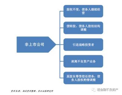 破產重整、破產和解與破產清算的流程與模式解析